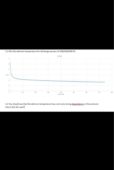 Solved 1.1 Plot the electron temperature for discharge | Chegg.com