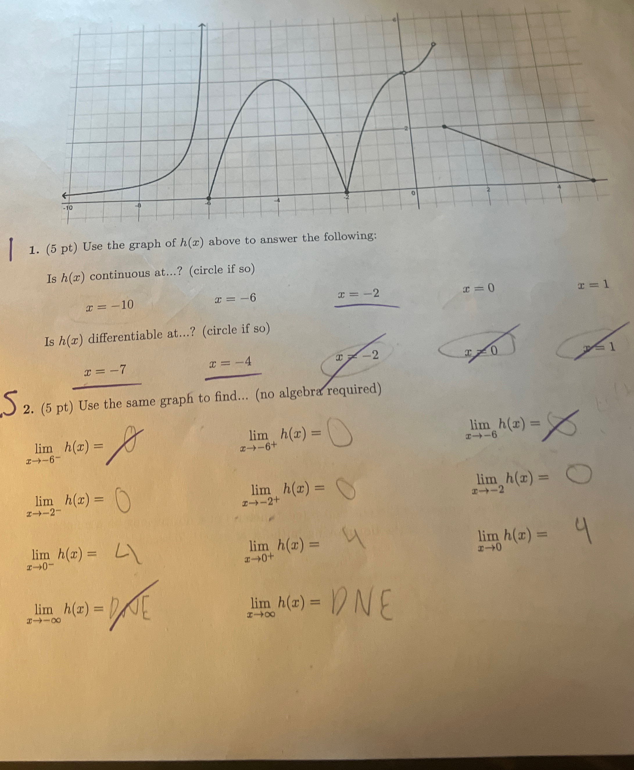Solved (5 ﻿pt) ﻿Use the graph of h(x) ﻿above to answer the | Chegg.com