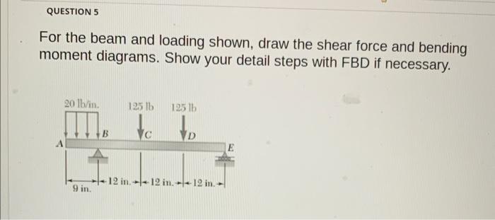 Solved For the beam and loading shown, draw the shear force | Chegg.com