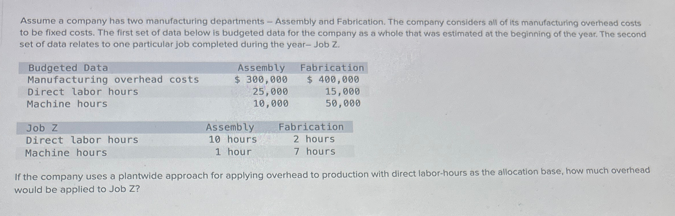 Solved Assume a company has two manufacturing departments - | Chegg.com