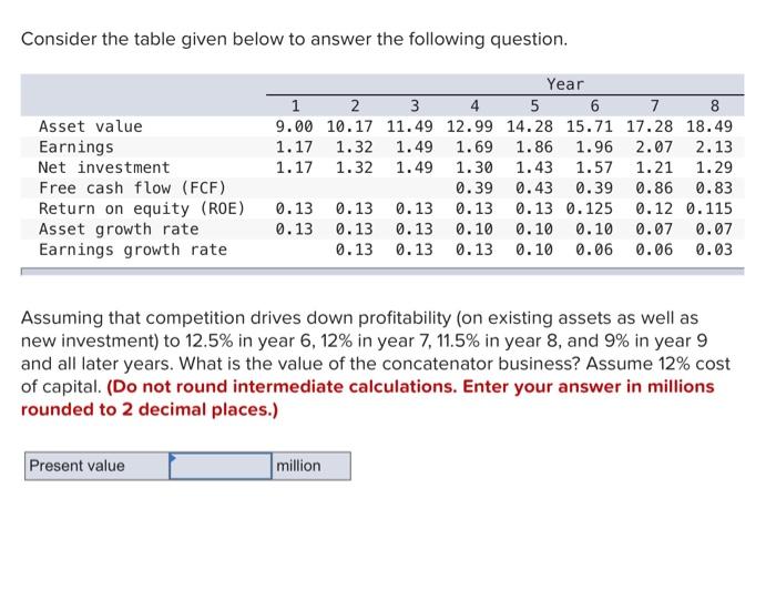 Solved Consider the table given below to answer the | Chegg.com
