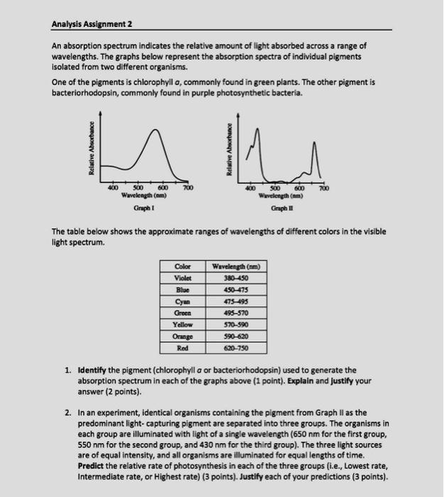 Solved An absorption spectrum indicates the relative amount | Chegg.com