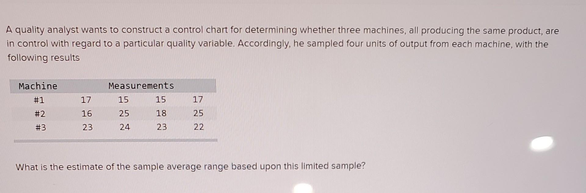 Solved A quality analyst wants to construct a control chart | Chegg.com