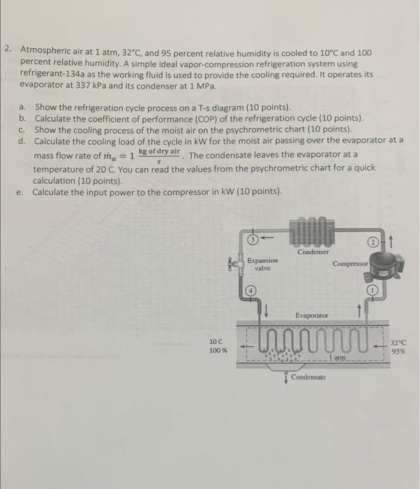 Solved 2. Atmospheric air at 1 atm, 32°C, and 95 percent | Chegg.com