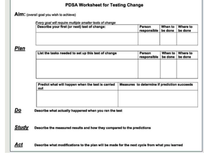 Solved Create a PDSA ( plan-do- study- analyze) cycle for | Chegg.com