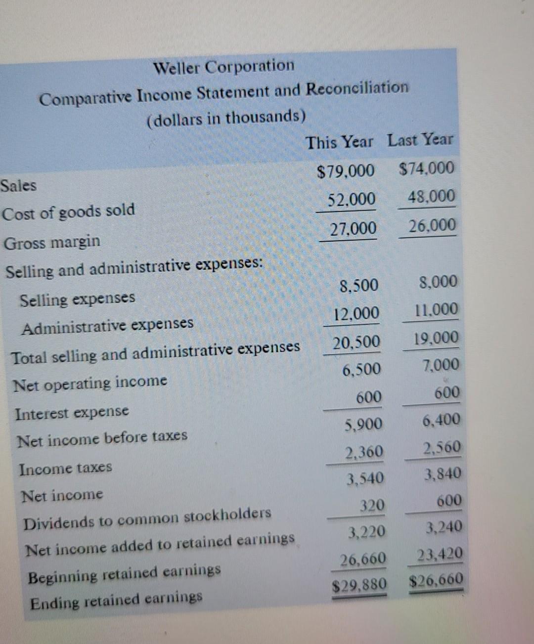 Solved Required: Compute the following financial ratios for | Chegg.com