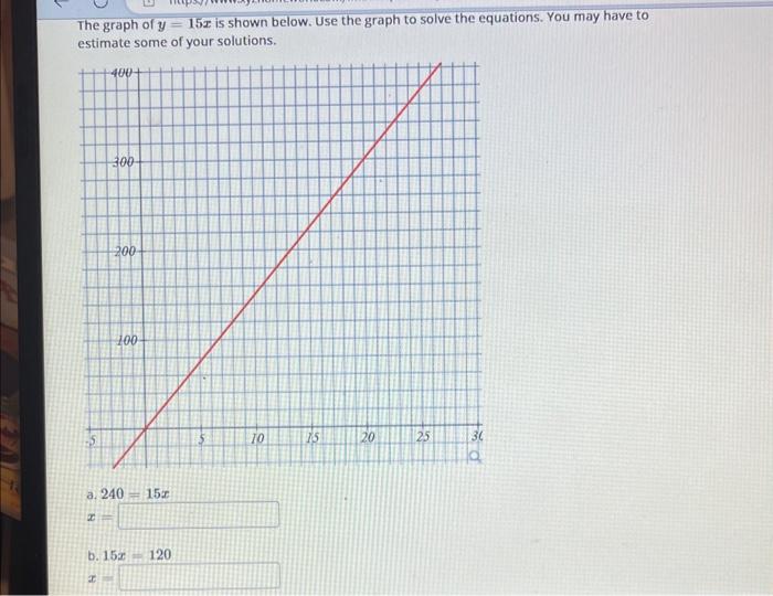 solved-the-graph-of-y-15x-is-shown-below-use-the-graph-to-chegg