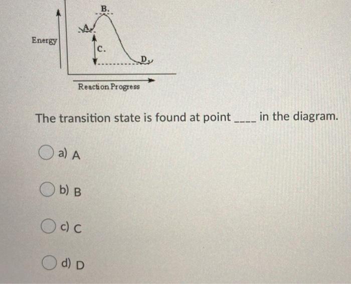 Solved B. Energy C. Dy Reaction Progress The Transition | Chegg.com