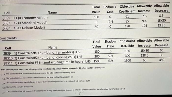 Solved Final Reduced Objective Allowable Allowable | Chegg.com