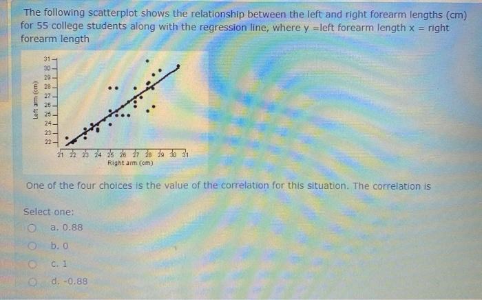 Solved The following scatterplot shows the relationship | Chegg.com