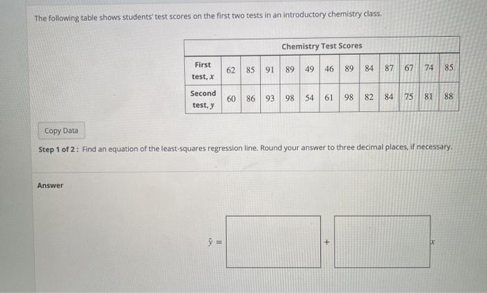 Solved The following table shows students test scores on the | Chegg.com