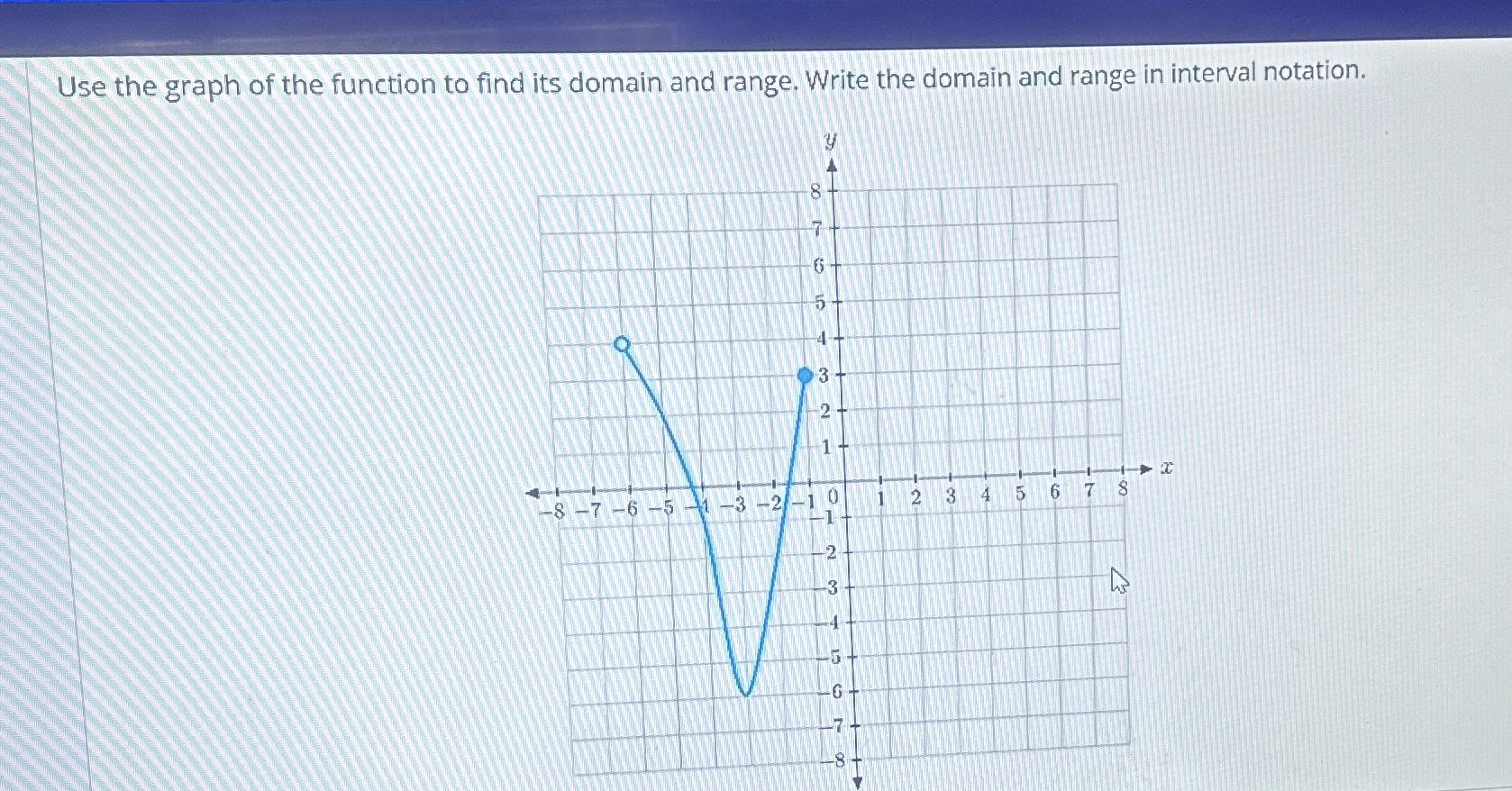 Solved Use the graph of the function to find its domain and | Chegg.com