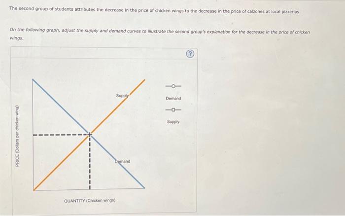 Solved 15. Another supply and demand puzzle Suppose the | Chegg.com