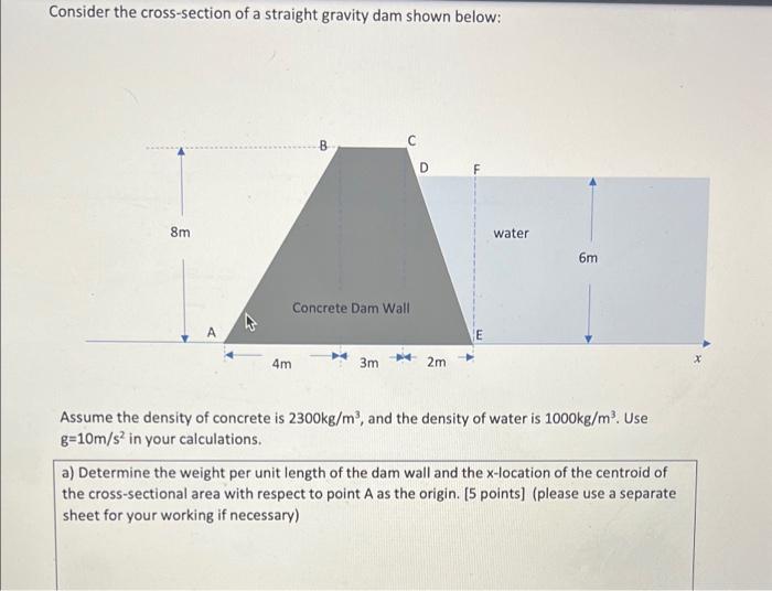 Solved consider the cross section of a straight gravity dam | Chegg.com