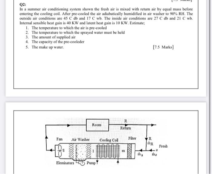 Solved Q2: In a summer air conditioning system shown the | Chegg.com