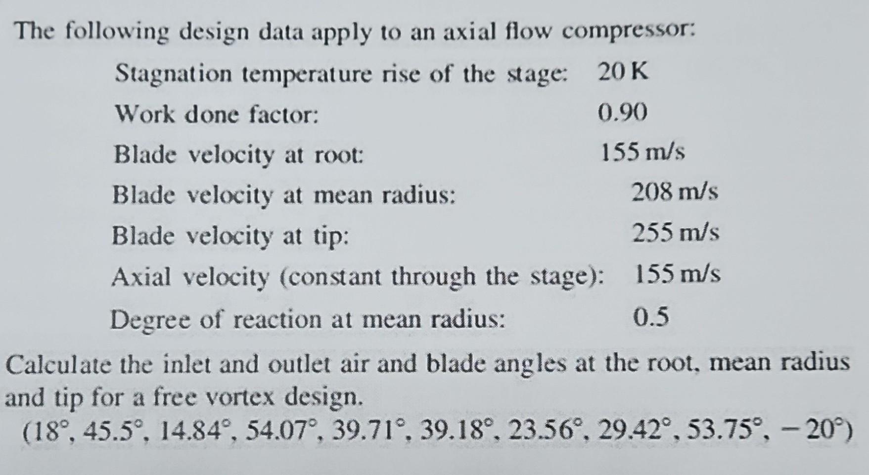 Solved The following design data apply to an axial flow | Chegg.com