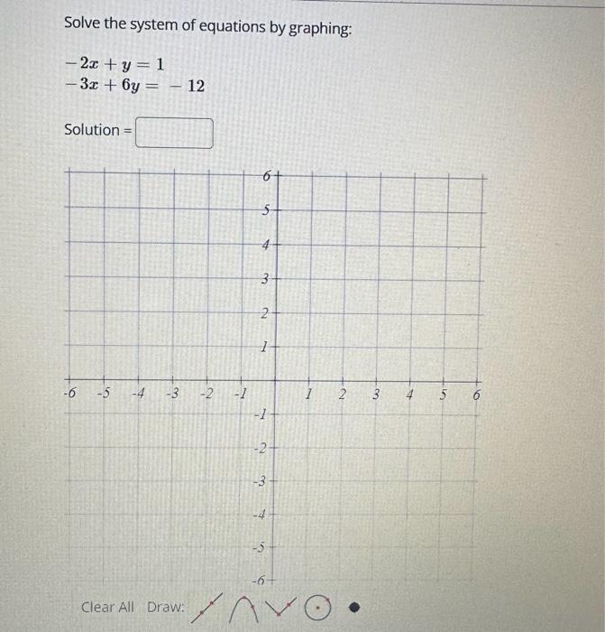 Solved Solve the system of equations by graphing: | Chegg.com