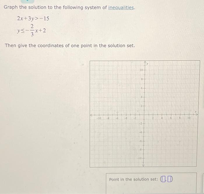 Solved Graph the solution to the following system of | Chegg.com