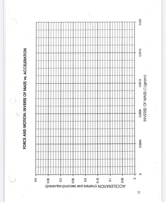 solved-name-force-and-motion-data-force-versus-acceleration-chegg