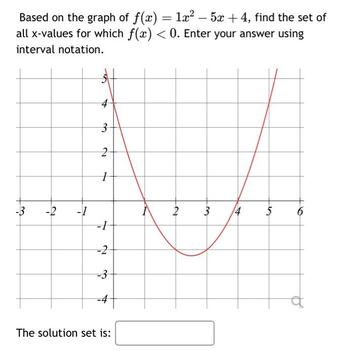 Solved Based on the graph of f(x)=1x2−5x+4, find the set of | Chegg.com