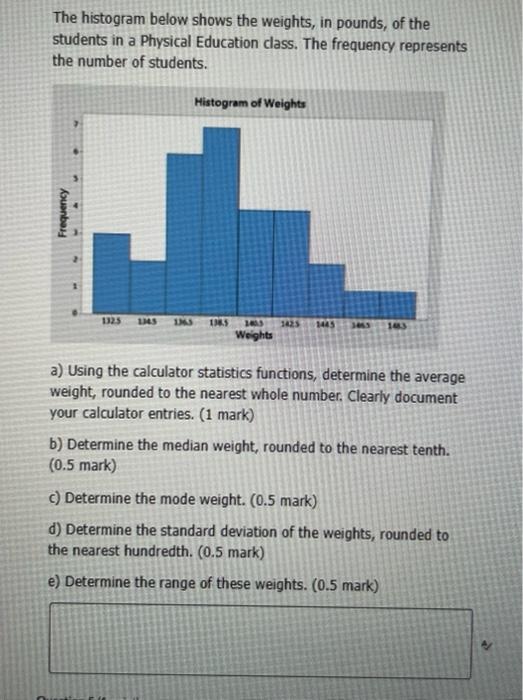 Solved The histogram below shows the weights, in pounds, of | Chegg.com
