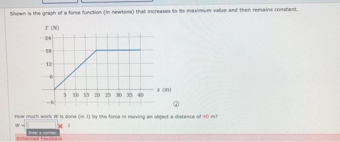 Solved Shown is the graph of a force function (in newtons) | Chegg.com