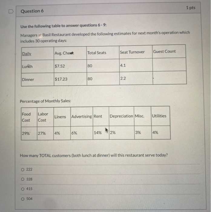 Solved 1 pts Question 6 Use the following table to answer | Chegg.com