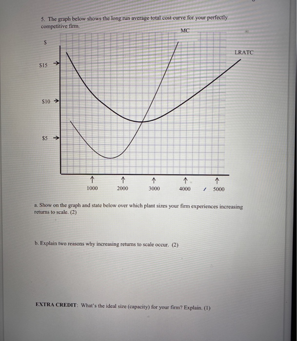 Solved 5. The Graph Below Shows The Long Run Average Total | Chegg.com