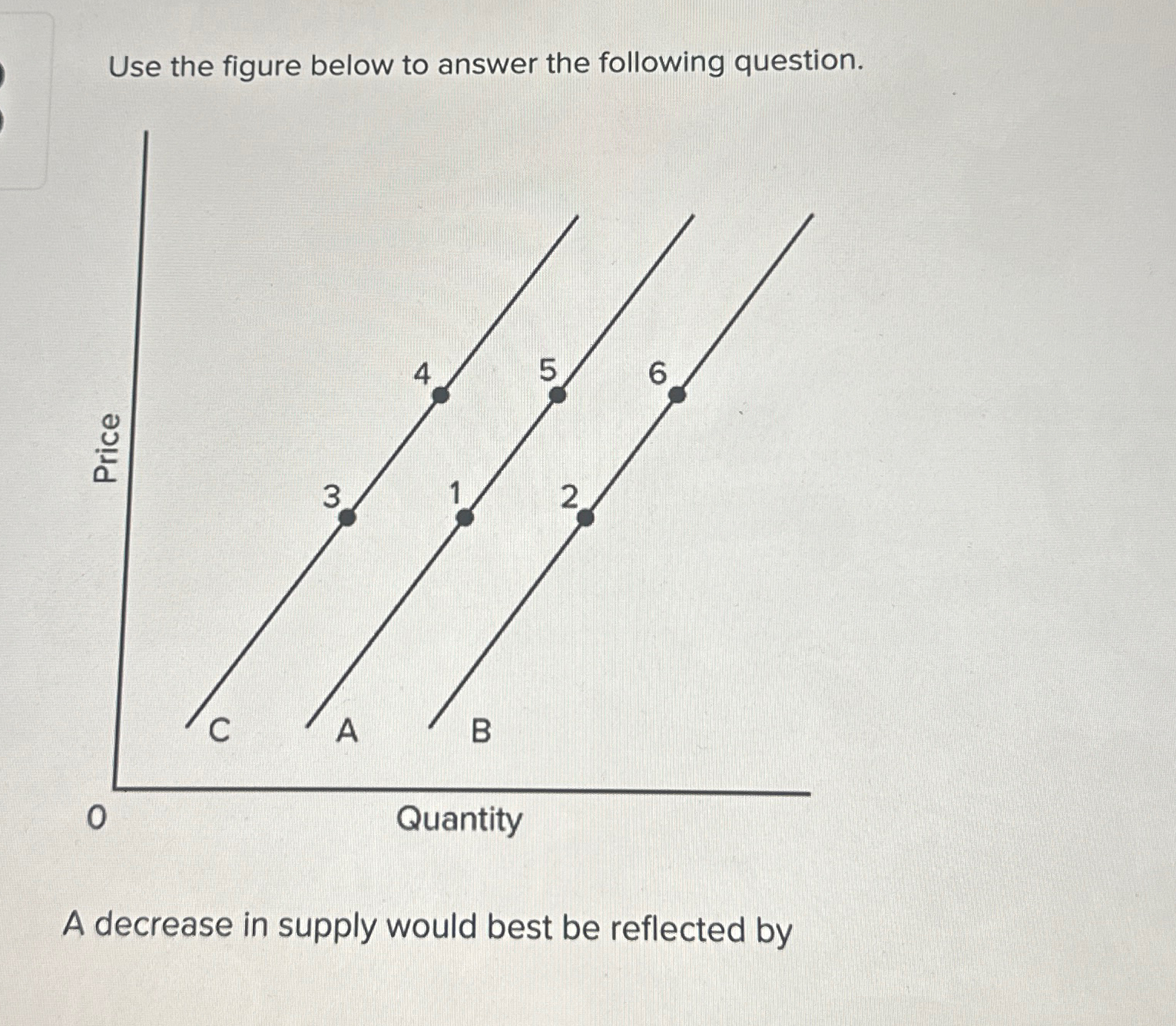 Solved Use the figure below to answer the following | Chegg.com