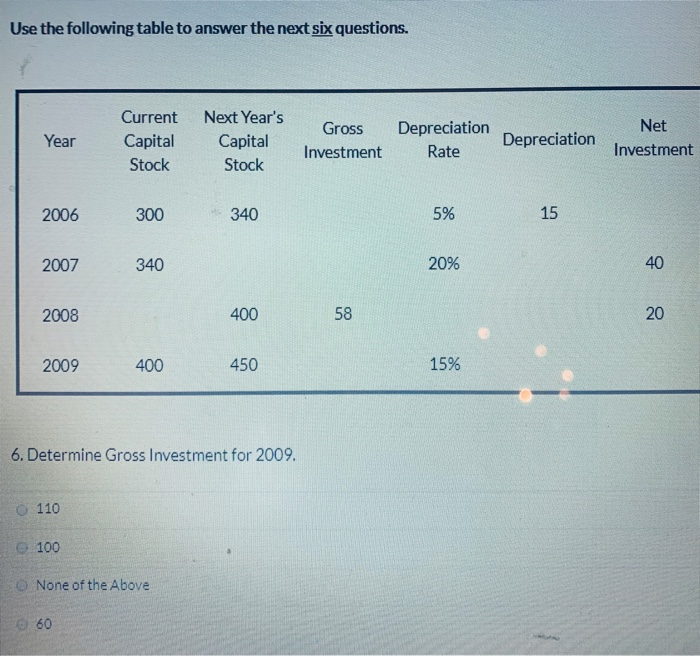 Solved Use the following table to answer the next six | Chegg.com