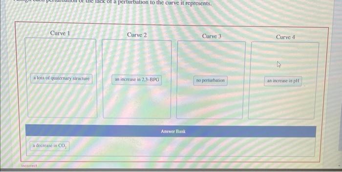 Solved The illustration shows several oxygen-dissociation | Chegg.com