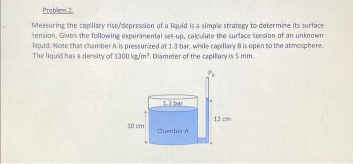 Solved Problem 2. Measuring the capillary rise/depression of | Chegg.com