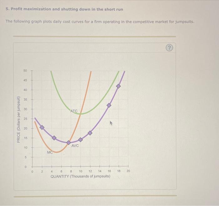 Solved 5. Profit maximization and shutting down in the short | Chegg.com