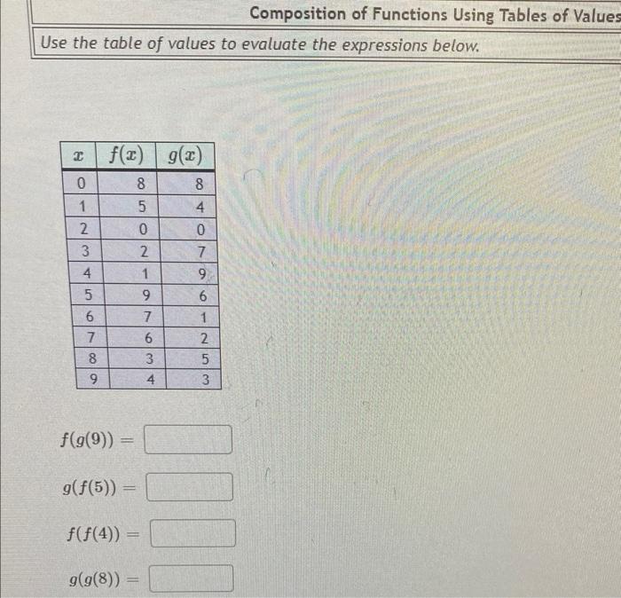 Solved Composition of Functions Using Tables of Values Use | Chegg.com