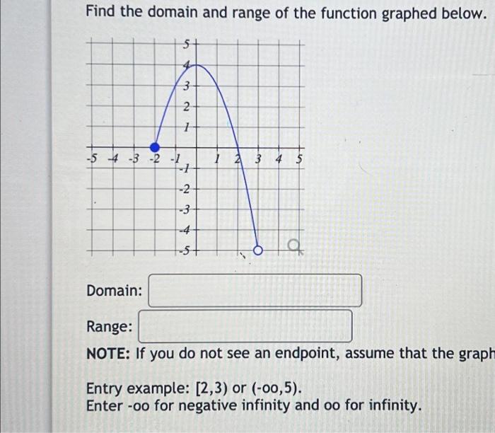 Solved Find the domain and range of the function graphed | Chegg.com