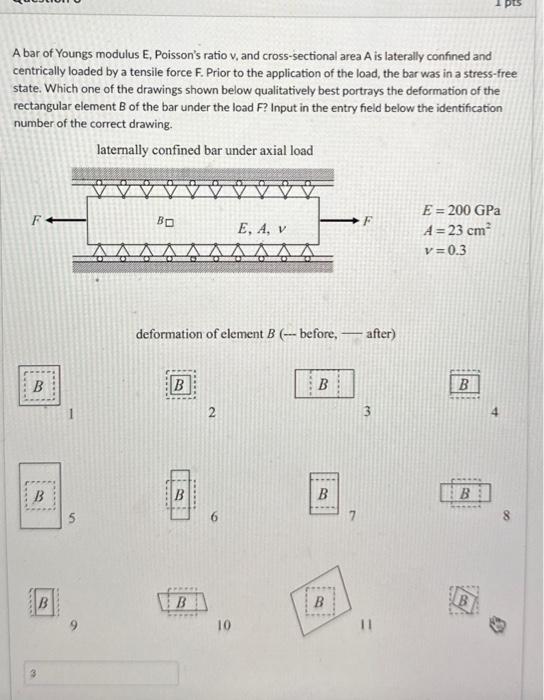 Solved A bar of Youngs modulus E, Poisson's ratio v, and | Chegg.com