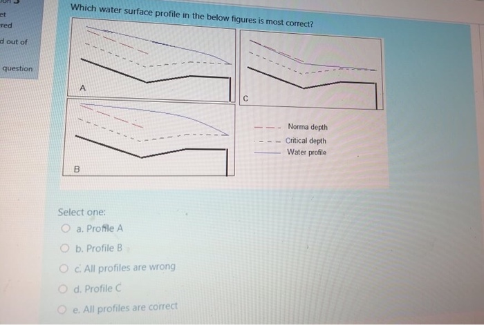 Solved Which water surface profile in the below figures is | Chegg.com