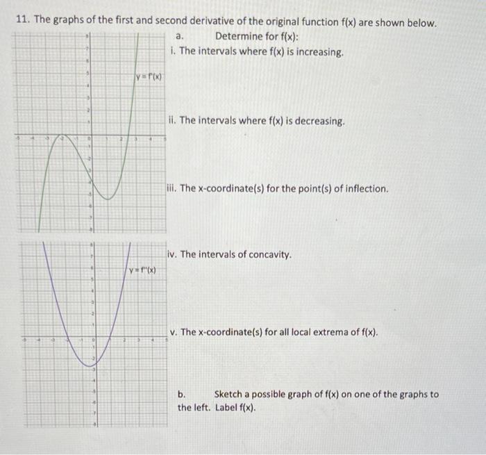 Solved 11. The graphs of the first and second derivative of | Chegg.com