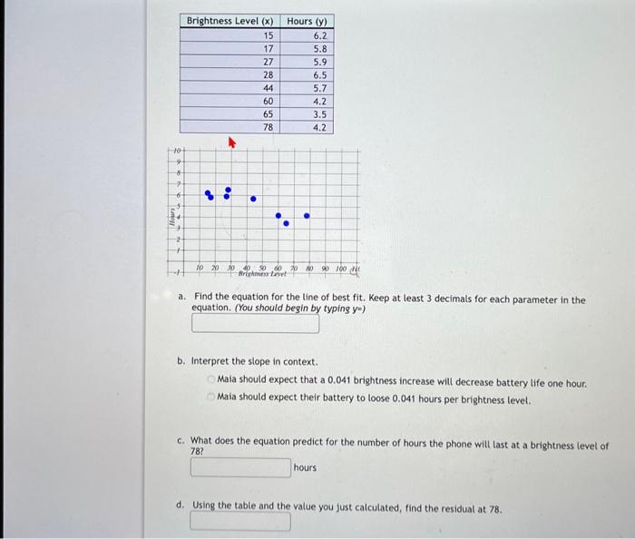 Solved a. Find the equation for the line of best fit. Keep | Chegg.com