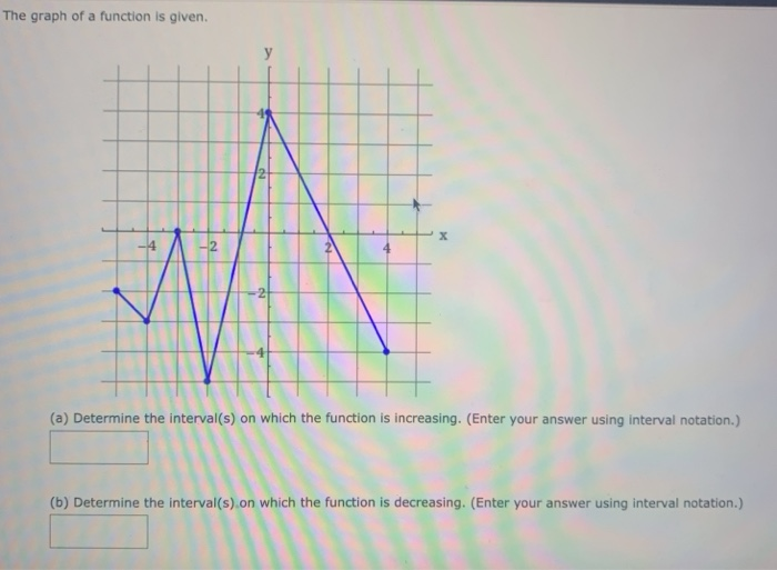 Solved The graph of a function is given. y X - 4 -2 (a) | Chegg.com