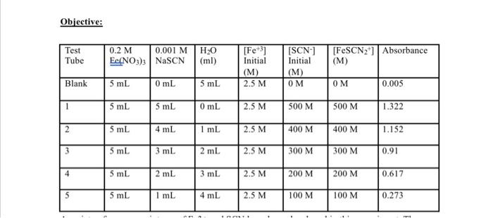 Objective: Table 4: ICE' Table | Chegg.com