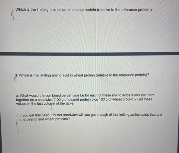 Solved Complementary proteins and limiting amino acids One