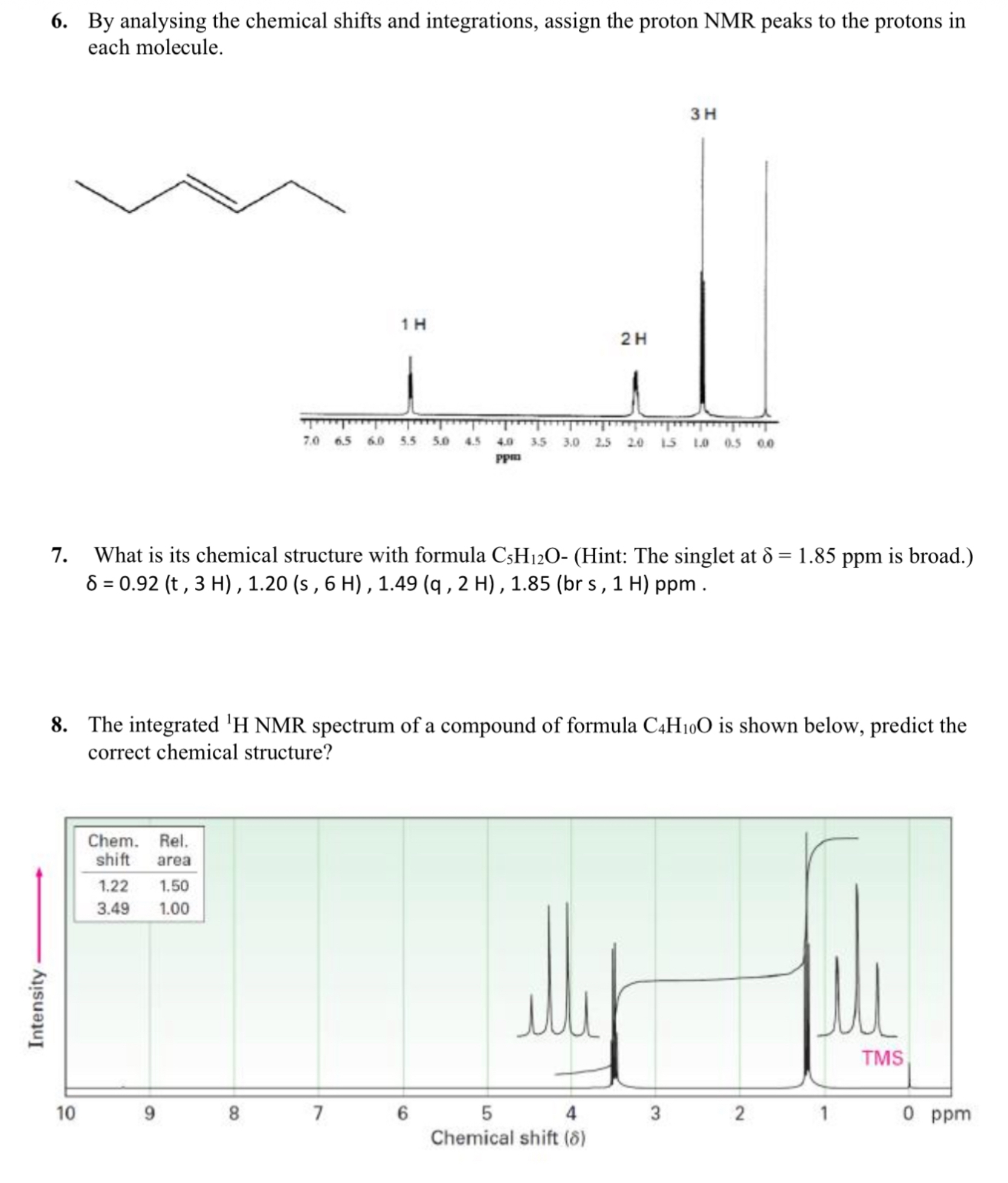 Solved By analysing the chemical shifts and integrations, | Chegg.com