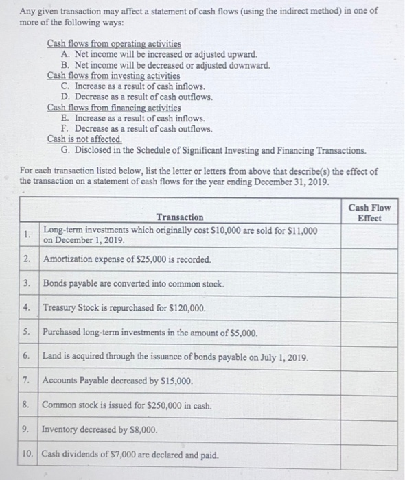 Solved Any given transaction may affect a statement of cash | Chegg.com