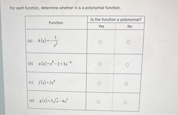 Solved For Each Function Determine Whether It Is A