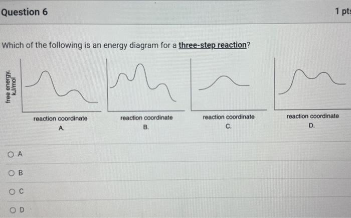 Solved Which of the following is an energy diagram for a | Chegg.com