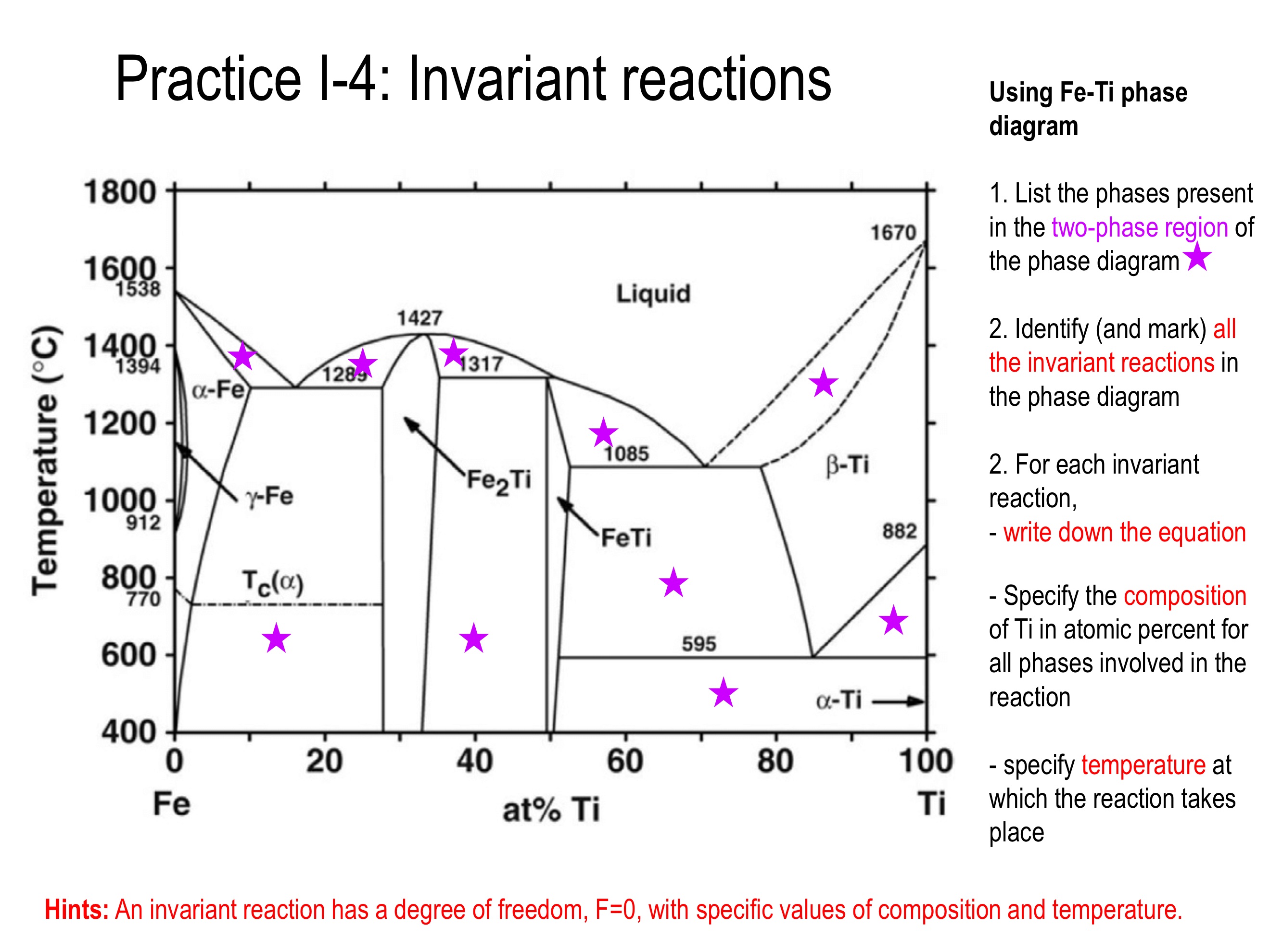 Solved Hints: An invariant reaction has a degree of freedom, | Chegg.com