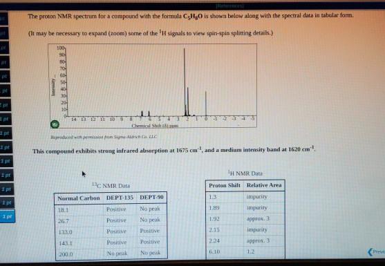 Solved The Proton Nmr Spectrum For A Compound With The Chegg Com