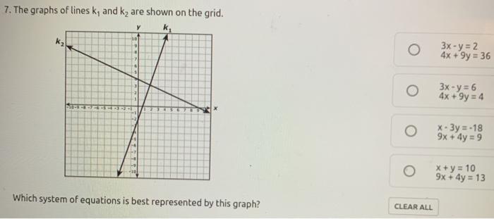 Solved Linea 6. The tables of ordered pairs represent some | Chegg.com