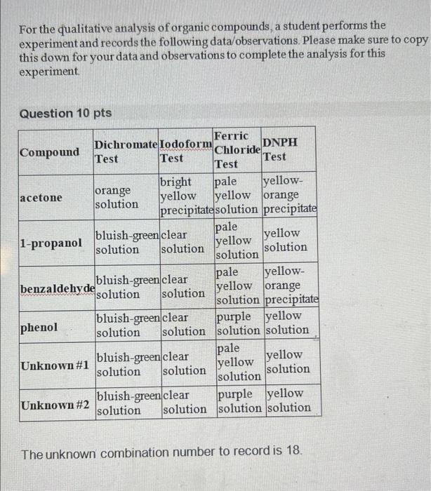Solved For the qualitative analysis of organic compounds, a